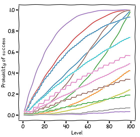 All the lines on one graph.